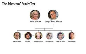 Ages of the Little Johnstons: a Family's Inspiring Journey