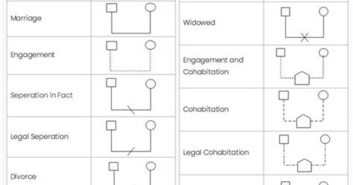 Essential Symbols of Family: Unveiling the Power of Symbols