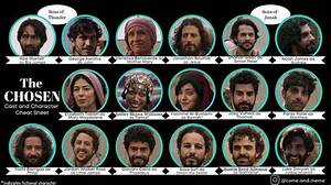 Unlocking the Secrets of "The Chosen" Actors' Salaries